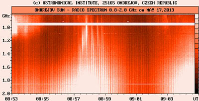 Obrázek 5 - Rádiové spektrum erupce pořízené na ondřejovské observatoři.  