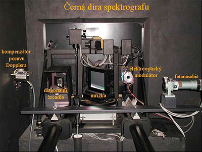 Obr. 20: Vnitřní zařízení spektrografu v oblasti vstupní štěrbiny. Na druhé straně místnosti spektrografu jsou ve vzdálenosti 10 metrů jeho kolimační a zobrazovací zrcadla. Zbývající tři fotonásobiče se systémem štěrbin jsou za stěnou vlevo od kompenzátoru posuvu Dopplera.
