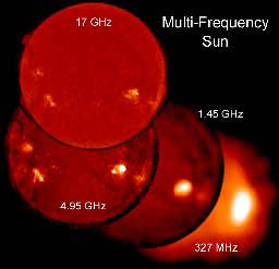 Obrázek 3: Radiové mapy Slunce pro různé frekvence. Krátké vlnové délky přicházejí ze spodní chromosféry a nejvíce připomínají nám dobře známý obraz Slunce z optických pozorování. Nejdelší vlny na tomto komponovaném snímku (na frekvenci 327 MHz) k nám přicházejí z koróny, proto je obraz Slunce difúzní a výrazně větší, než samotný sluneční disk.