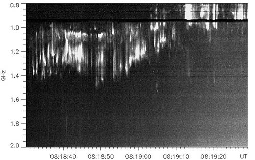 Obrázek 10: Vzplanutí typu DPS pozorované ondřejovským radiovým spektrografem RT5 na decimetrových vlnách. Jednotlivé téměř svislé stopy jsou důsledkem šíření svazku urychlených elektronů, podobně jako u Typu III na Obr. 8. Nyní jsou ale velmi ostře frekvenčně vymezeny do pásu o šířce cca 400 MHz. Samotný emisní do času 08:18 UT prakticky stagnuje, pak pomalu driftuje k nižším frekvencím. Velmi přesně vymezené frekvenční stopy elektronů evokují představu, že elektrony jsou zachyceny v helikální (tj. mající tvar šroubovice) struktuře magnetického pole, tzv. plasmoidu, který se jako celek pohybuje vzhůru (odtud pomalý celkový drift). Detailní numerický model tuto interpretaci potvrdil a zpřesnil.  