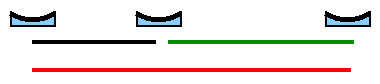 Obrázek 18: Tři antény, tvořící systém tří základen (baselines) pro aperturní syntézu: černé (řekněme dlouhé 20 m), zelené (délka 30 m) a červené (délka 50 m). Na rozdíl od fázovaného pole anténních řad je v případě aperturní syntézy zásadní, aby základny byly různé.