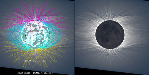 Obrázok 12b. Extrapolácia siločiar magnetických polí Slnka do koróny (vľavo) a jej skutočný tvar počas zatmenia 22. júla 2009 (vpravo) [17].  